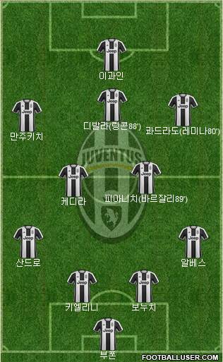 Juventus Formation 2017