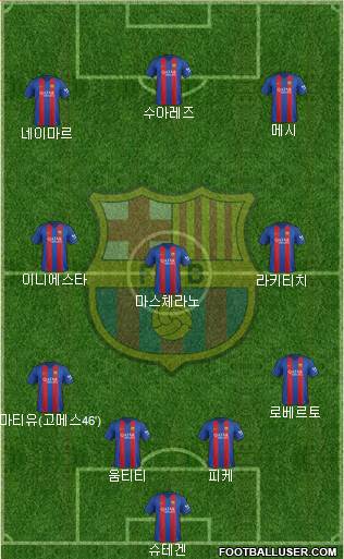 F.C. Barcelona Formation 2017