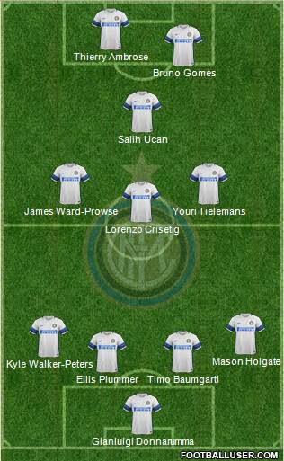 F.C. Internazionale Formation 2017