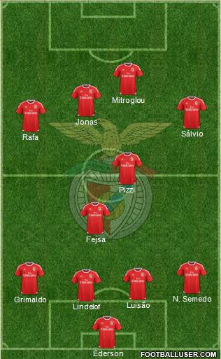 Sport Lisboa e Benfica - SAD Formation 2017