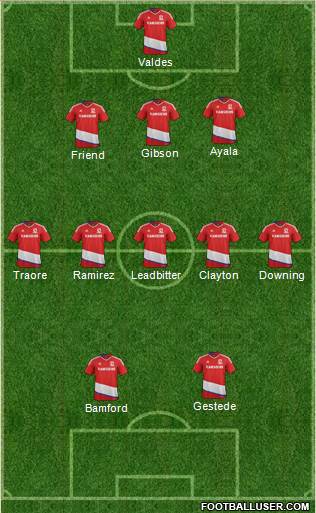 Middlesbrough Formation 2017