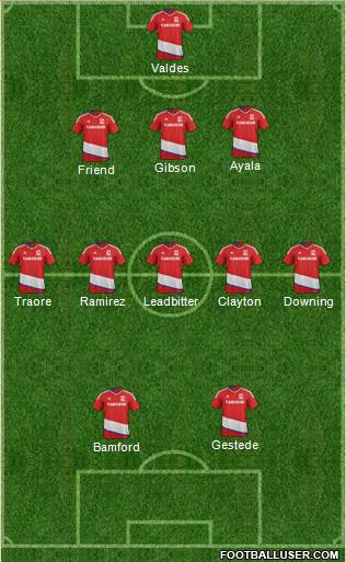 Middlesbrough football formation