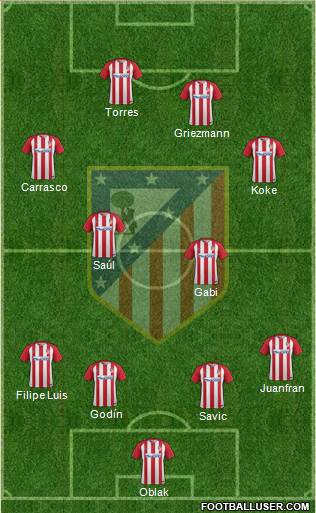 C. Atlético Madrid S.A.D. Formation 2017