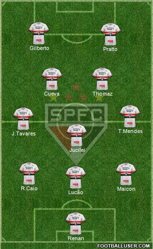 São Paulo FC Formation 2017