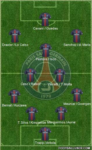 Paris Saint-Germain Formation 2017