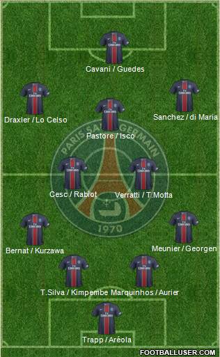 Paris Saint-Germain Formation 2017
