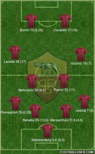 AS Roma Formation 2017