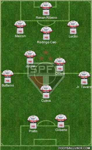 São Paulo FC Formation 2017