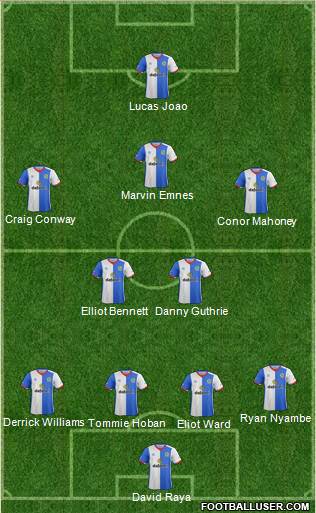 Blackburn Rovers Formation 2017