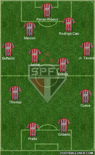 São Paulo FC Formation 2017
