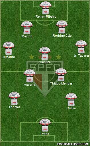 São Paulo FC Formation 2017