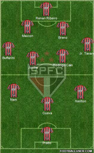 São Paulo FC Formation 2017