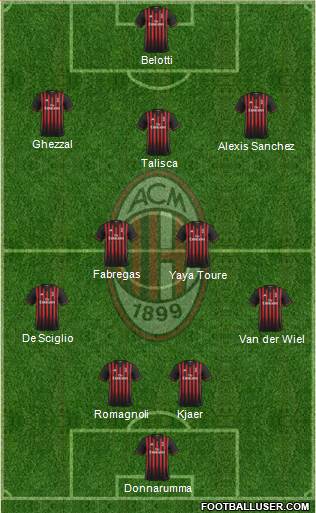 A.C. Milan Formation 2017