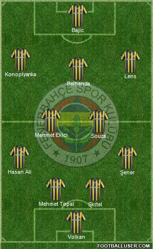 Fenerbahçe SK Formation 2017