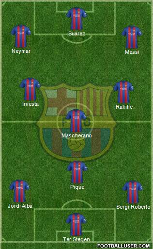 F.C. Barcelona Formation 2017