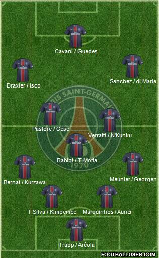 Paris Saint-Germain Formation 2017