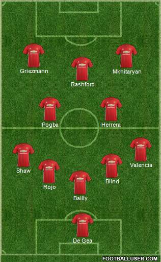 Manchester United Formation 2017