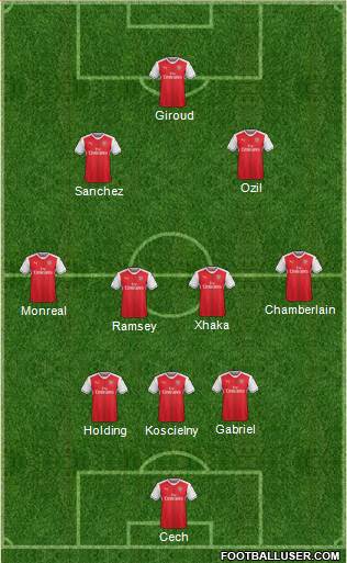 Arsenal Formation 2017