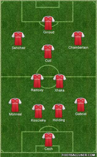 Arsenal Formation 2017