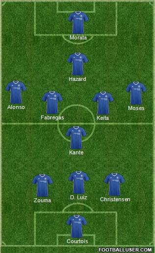Chelsea Formation 2017