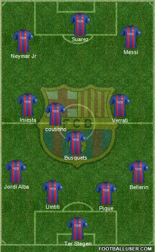 F.C. Barcelona Formation 2017