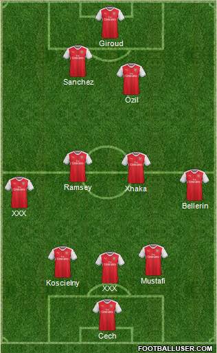 Arsenal Formation 2017