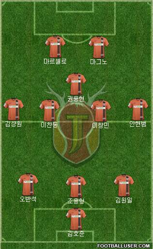 Jeju United Formation 2017