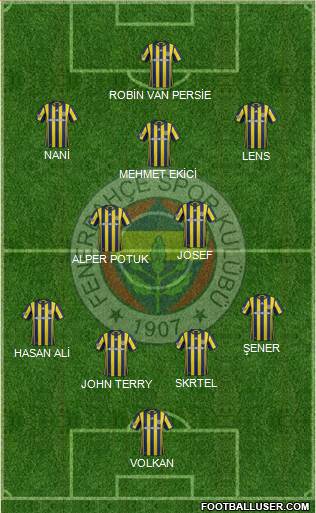 Fenerbahçe SK Formation 2017