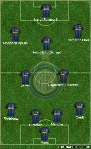 F.C. Internazionale Formation 2017