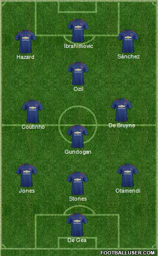 Manchester United Formation 2017