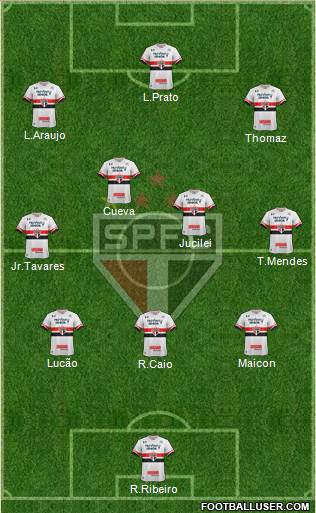 São Paulo FC Formation 2017