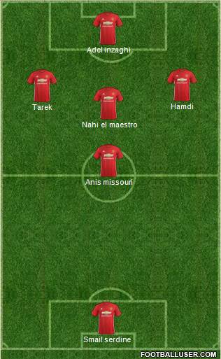 Manchester United Formation 2017