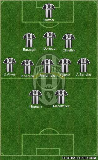 Juventus Formation 2017