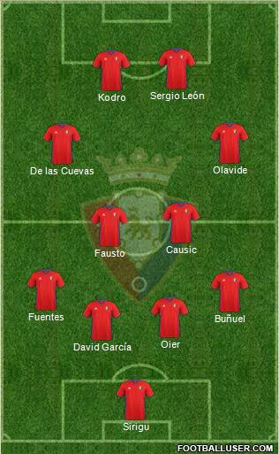 C. At. Osasuna Formation 2017