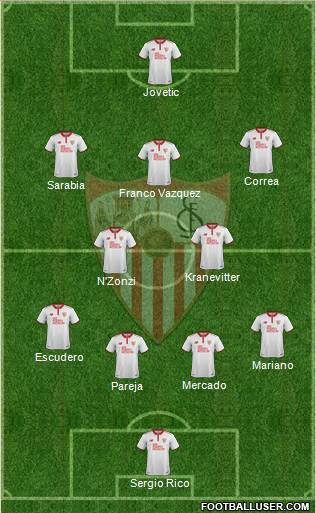 Sevilla F.C., S.A.D. Formation 2017