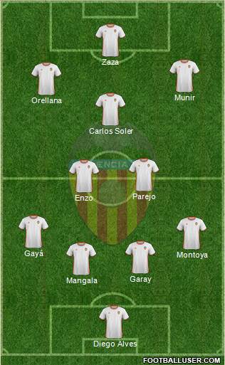 Valencia C.F., S.A.D. Formation 2017