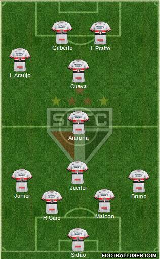 São Paulo FC Formation 2017