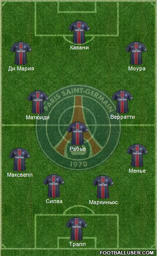 Paris Saint-Germain Formation 2017