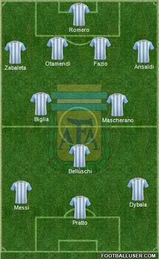 Argentina Formation 2017