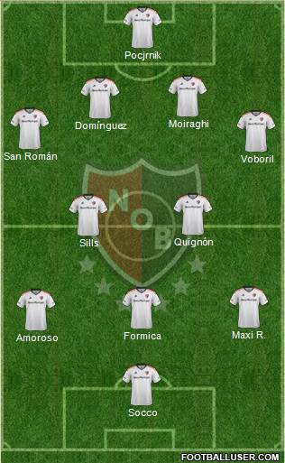 Newell's Old Boys Formation 2017