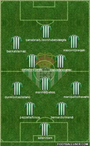 Real Betis B., S.A.D. Formation 2017