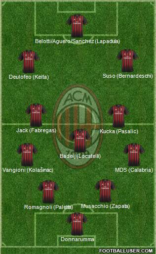 A.C. Milan Formation 2017