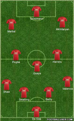 Manchester United Formation 2017