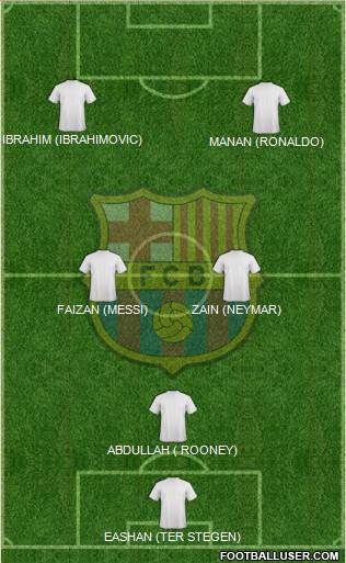 F.C. Barcelona Formation 2017