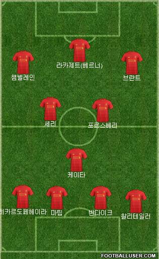 Liverpool Formation 2017