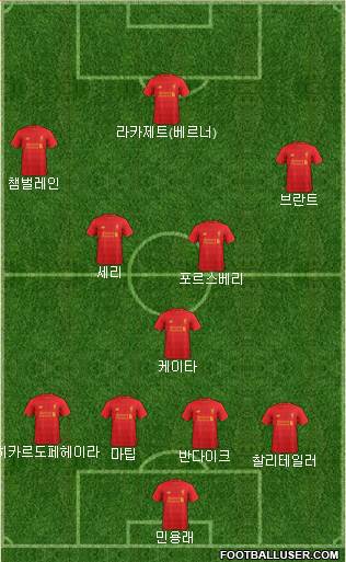 Liverpool Formation 2017