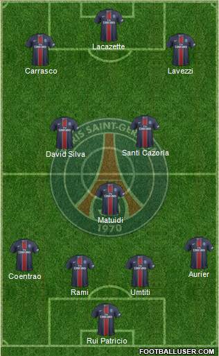 Paris Saint-Germain Formation 2017