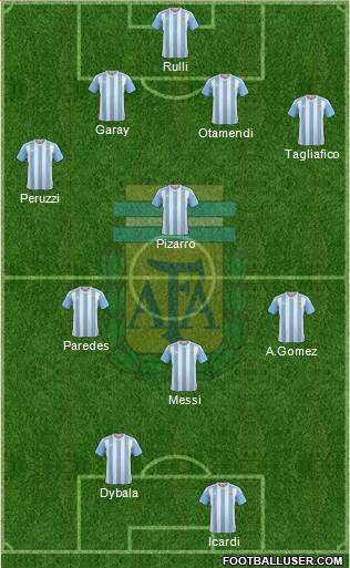 Argentina Formation 2017