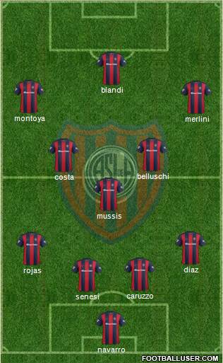 San Lorenzo de Almagro Formation 2017