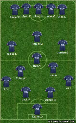 Melbourne Victory FC Formation 2017